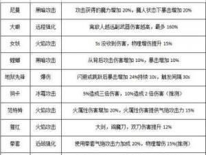 鬼泣巅峰之战魔卡攻略：解锁与获取魔卡的全方位指南