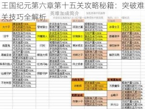 王国纪元第六章第十五关攻略秘籍：突破难关技巧全解析