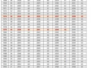 关于2023年退休年龄最新规定的全面解析与影响