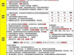 塔塔塔塔塔防游戏冲榜攻略：细节决定成败，提升排名策略全解析