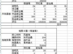 十二神兵器升级材料揭秘：获取途径与获得方法详解