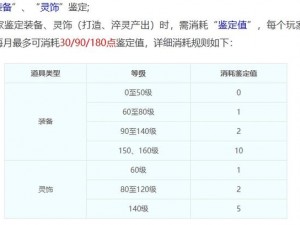 探寻造梦西游 3 大经验药水的奥秘：数量、用途与获取方式全解析