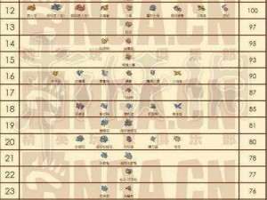 《Pokémon GO补给点攻略：口袋妖怪GO补给位置全解析》