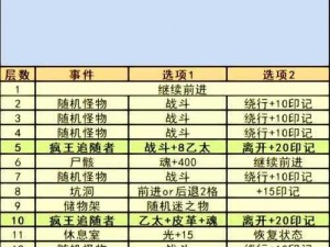 地下城堡3破败宅邸探索攻略：策略指南与游戏玩法解析