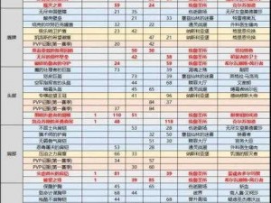 魔兽世界9.1版本首周探索：深度解析第一周玩家可获得灵魂薪尘数量揭秘