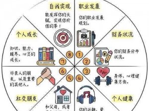 体验人生百态，规划精彩未来——《当代人生》工作任务全解析