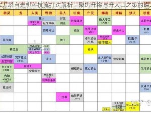 新版本刀塔自走棋科技流打法解析：聚焦升将与升人口之策的深入探索