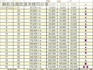 海岛奇兵5.18版本恐怖博士岛小阶段攻略：实战解析与高效通关技巧分享