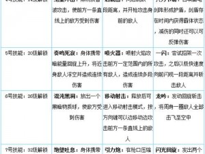 天天炫斗布鲁技能选择连技顺序技巧大揭秘