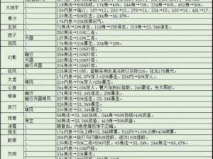 烟雨江湖内功武学搭配秘籍分享：探秘内功与武学之完美对应