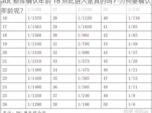 adc 影库确认年龄 18 点此进入是真的吗？为何要确认年龄呢？