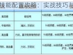 天下手游奕剑技能配置攻略：实战技巧与最佳搭配指南