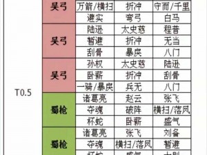 《三国志战略版：阵容发送攻略，教你轻松玩转游戏》