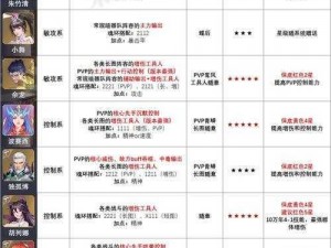 斗罗大陆魂师对决攻略：SP天使千仞雪PVE阵容搭配指南与实战推荐