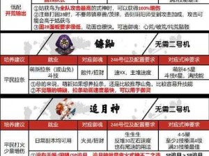 阴阳师最新更新情报揭秘：2月20日更新内容全面解析与一览表