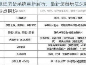 万国觉醒装备系统革新解析：最新装备玩法深度分析及其特点揭秘