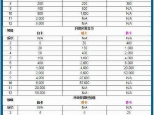 关于皇室战争各品级卡牌升级数据表全面解析的详细报告