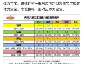 《天龙八部手游：鹰宝宝全面解析 珍兽鹰宝宝技能属性图鉴详解》