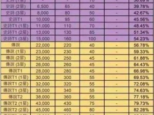 天堂2血盟装备强化进阶全方位解析：装备附魔系统深度探讨与攻略指南