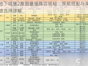 地下城堡2推图最强阵容揭秘：策略搭配与英雄选择详解