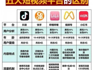 成品短视频 app 的优势——满足用户多样化需求