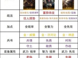 《三国群英传 2 最强兵种搭配攻略，让你称霸天下》