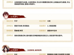 阴阳师 8 月 SSR 式神实用性及性价比点评：是狗粮队长还是人权卡