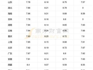 XXXXXL19D18 价格表 2023 年为何如此贵？有哪些影响因素？如何查询最新价格？