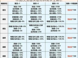 侍魂OL英雄突破材料需求全解析