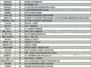 生化危机4重制版极检主义者成就攻略：策略与步骤详解