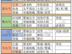 周瑜战法搭配指南：如何在三国志战略版中打造最强阵容