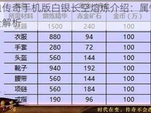 热血传奇手机版白银长空熔炼介绍：属性材料全解析