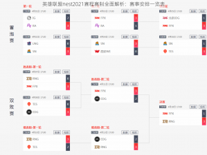 英雄联盟nest2021赛程赛制全面解析：赛事安排一览表