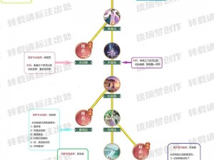 《仙剑奇侠传 3D 回合》仙灵幻梦炼狱模式通关技巧全解析