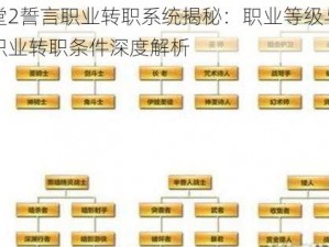 天堂2誓言职业转职系统揭秘：职业等级与二转职业转职条件深度解析