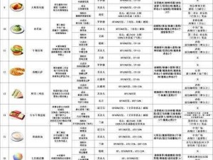 创之轨迹料理手册获取攻略：烹饪大师之路的秘诀大揭秘