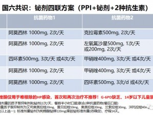 为什么难以启齿 HPO？了解一下如何解决这个问题