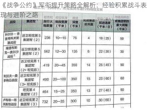 《战争公约》军衔提升策略全解析：经验积累战斗表现与进阶之路