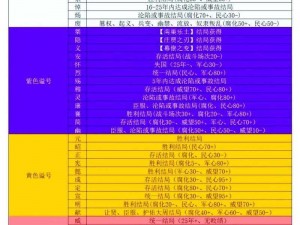 无悔华夏淮南王招安攻略全解析：策略技巧与制胜之道