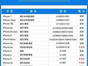 欧洲精品卡 1 区 2 卡三卡四卡，畅享欧洲多国流量不限速