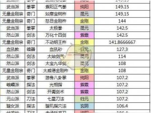 以太吾绘卷低级功法深度解析：探究哪些功法在实战中表现卓越