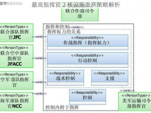 最高指挥官 2 核设施生产策略解析