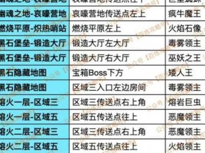 全民打 BOSS：英雄培养系统大揭秘