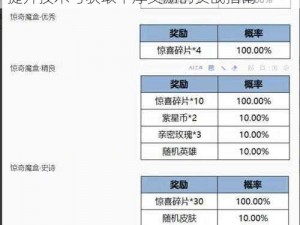 王者荣耀高光时刻的关键要素及完成攻略：提升技术与获取丰厚奖励的实战指南