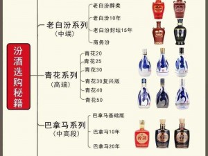 37 大但汾 company 简介：汾酒中的经典，口感醇厚绵柔