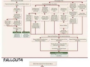 高玩秘籍：《辐射：新维加斯》DLC 攻略教程