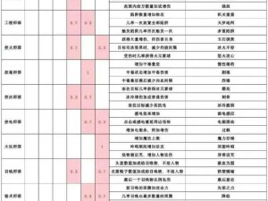 《独奏骑士攻略：召唤流96层回复蘑菇战斗打法全解析》