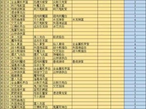 召唤与合成第73关攻略揭秘：解谜流程详解与合成技巧分享