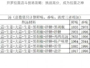 开罗拉面店斗技场攻略：挑战高分，成为拉面之神