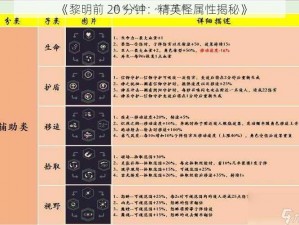 《黎明前 20 分钟：精英怪属性揭秘》